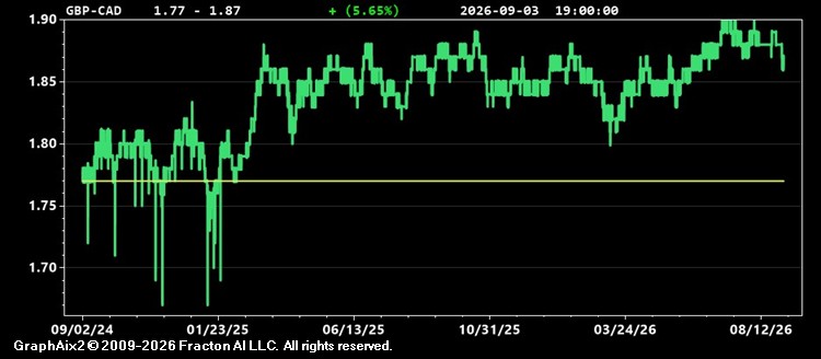 gbp-cad.jpg